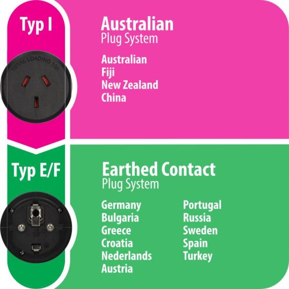 brennenstuhl Travel Adapter Power adapter Australia, 1508510