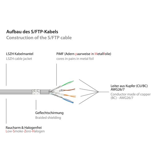 Good Connections / Patch cable / RJ-45 (M) to RJ-45 ( | 8070R-005
