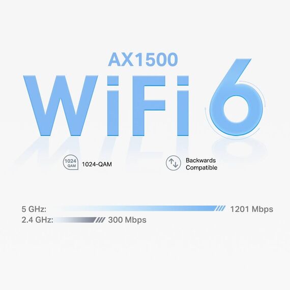TPLINK AX1500 Whole Home Mesh WiFi 6 System DECO X10(3PACK)
