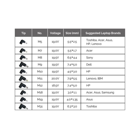 Conceptronic 90W Universal Laptop Charger, 10 Charging Tips incl.