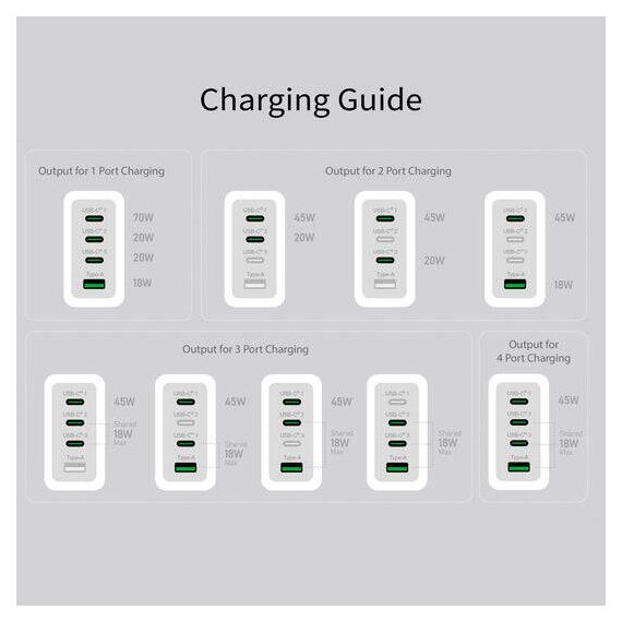j5create JUP4370EF-N / Power adapter / 70 Watt / PD 2.0, PD 3.0,
