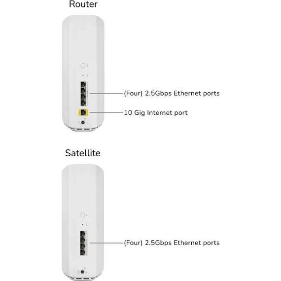 NETGEAR Orbi 870 RBE872 Wi-Fi 7 Mesh System