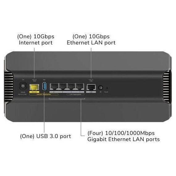 NETGEAR Nighthawk RS700S Router 10GbE WiFi 6 RS700S100EUS