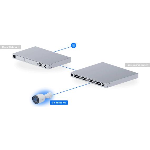 Ubiquiti UniFi G6 Pro Bullet 4K PoE AI Camera White
