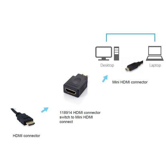 equip 118914 Mini HDMI Male to HDMI Female Adapter Black