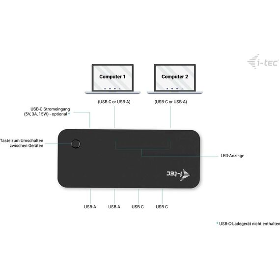 iTec Hub universal, KVM 2 x USBC 3.2 Gen 1 + 2 x CAKVMHUB2A2C