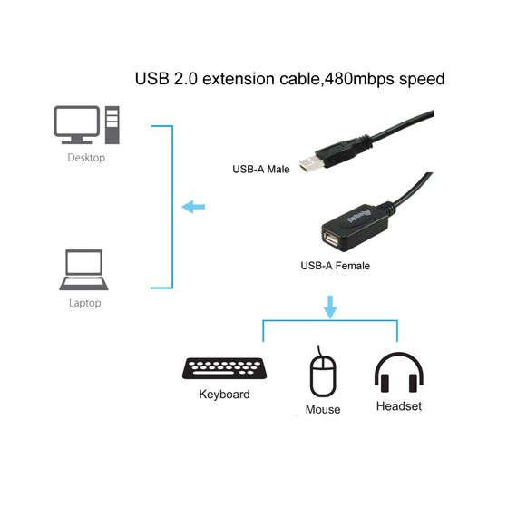 Equip USB 2.0 Active Extension Cable USB extender 15m 133311