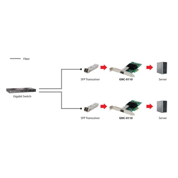 LevelOne GNC-0110 Gigabit Fiber PCIe Card 1x SFP Intel