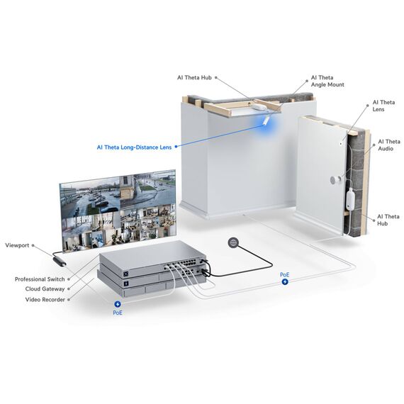 Ubiquiti UVC-AI-Theta-Lens-LD AI Theta Long-Distance Lens