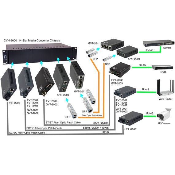 LevelOne CVH-2000 14-Slot Media Converter Chassis