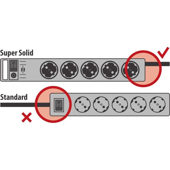 Brennenstuhl Super-Solid 8-Way Surge Power Strip 2.5 m