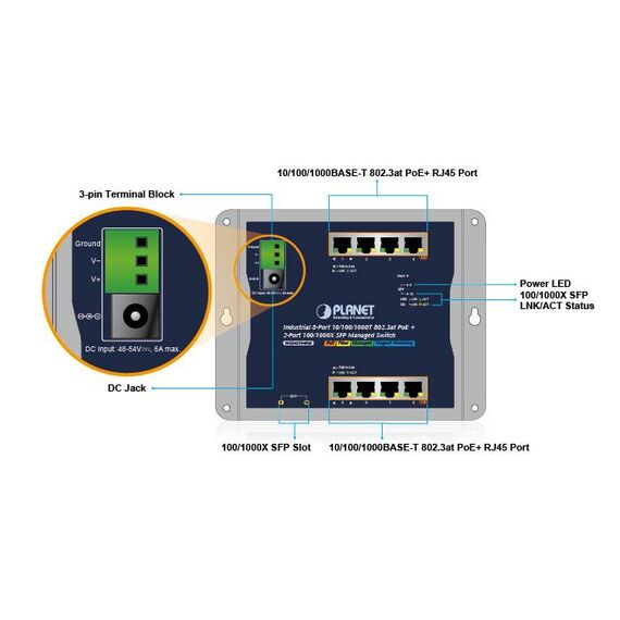 PLANET WGS-4215-8P2S official front-panel diagram identifying two four-port PoE+ banks, SFP cages, DC jack and three-pin terminal; external PSU separate