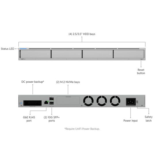 Ubiquiti UNAS Pro 4 front and rear connector diagram
