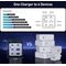 Conceptronic 6-Port 200W GaN USB PD Charger with USB-C