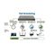 Intellinet 562003 L2+ Managed PoE++ Switch 242W SFP